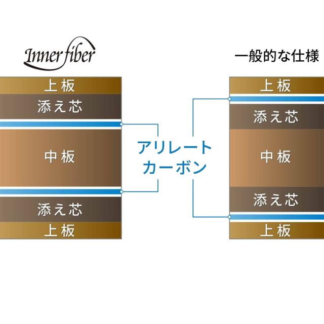 バタフライ Butterfly 卓球 オフチャロフ インナーフォース ALC