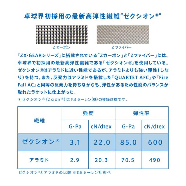ヴィクタス VICTAS 卓球 ゼクスギア イン ストレート ZX-GEAR IN ST ラケット シェーク 攻撃用 シェークハンドラケット   028805_3