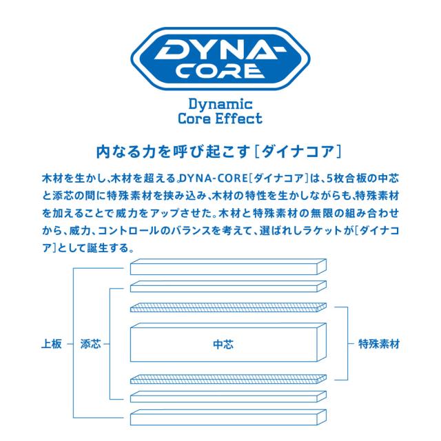 ヴィクタス VICTAS 卓球 ゼクスギア ファイバー ストレート ZX-GEAR FIBER ST ラケット シェーク 攻撃用 シェークハンドラケット 029005_1