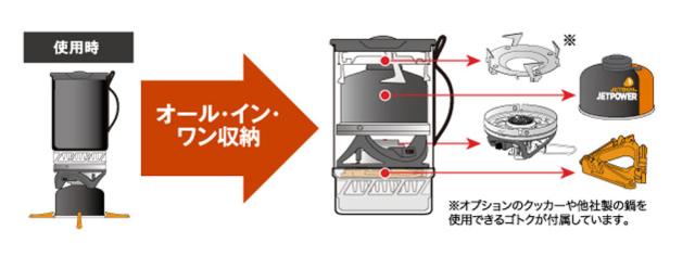 ジェットボイル JETBOIL アウトドア JETBOILフラッシュ Flash