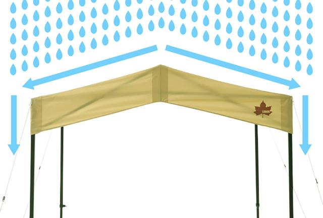 ロゴス LOGOS アウトドア 切妻 Q セットタープ -BE ベージュ 日よけ テント 雨天 雨だれ軽減 簡単設営 イベント 受付 運動会 設備 備品 学校 サークル 部活 クラブ  71204005