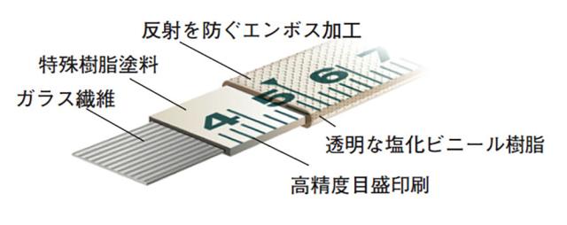 三和体育 スピードタフミックリール 120m 学校 体育 部活動 授業 備品 器具 用品 用具 運動会 体育祭 レクリエーション スポーツフェスティバル メジャー 測定器 S1842_1