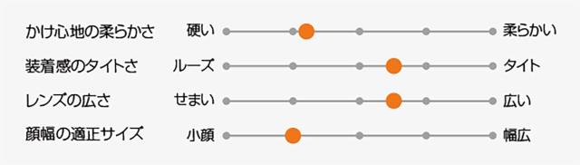 エアフライ Airfly 鼻パッドがないスポーツサングラス AF-302 C-35 アクアブルー WP 偏光ブルーミラーワイドプロテクトレンズ装着 AF302C35WP