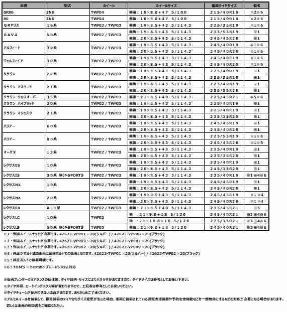 【TWF03 ホイール 21インチ グロスブラック 21×8.5】 車用品 カー用品 カスタムパーツ トムス公式【TOM'S】