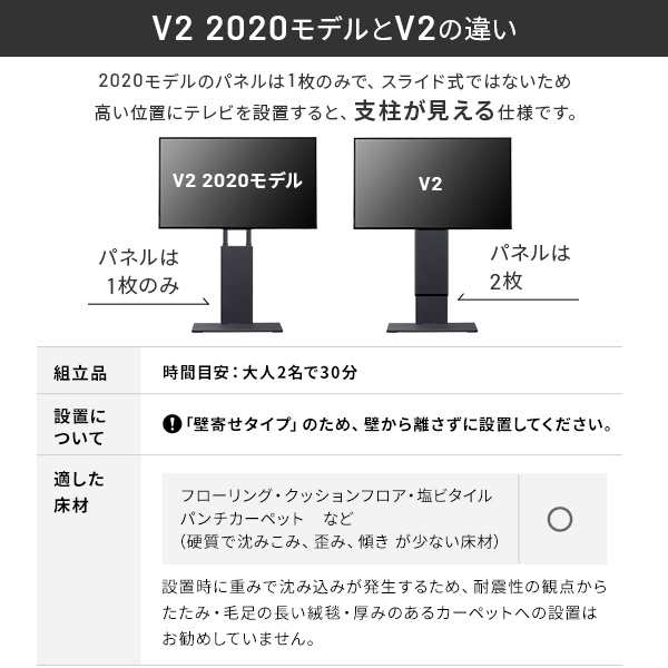 グッドデザイン賞受賞 テレビ台 WALLインテリアテレビスタンドV2 ハイタイプ 2020モデル +棚板レギュラーサイズ 2点セット 32~60v対応 壁