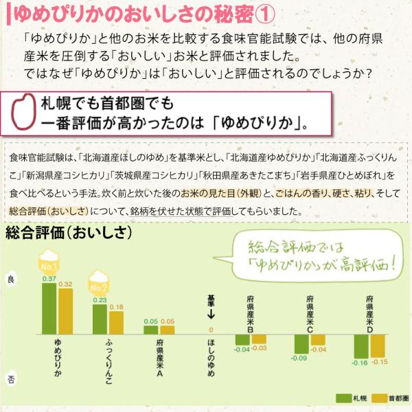 令和7年産 北海道産 ゆめぴりか 30kg 白米 送料無料 国産米 お米 おくさま印_3