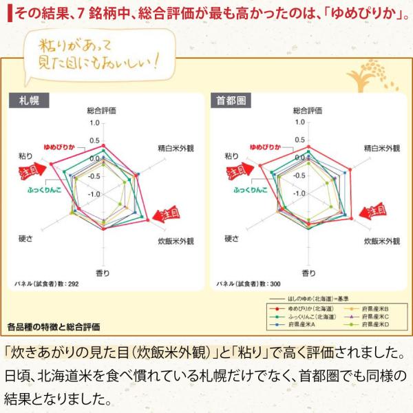 令和7年産 北海道産 ゆめぴりか 30kg 白米 送料無料 国産米 お米 おくさま印_4