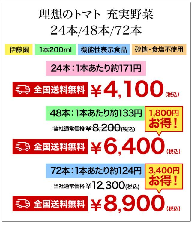 200ml 72本 理想のトマト 充実野菜 伊藤園 紙パック 特定表示食品 トマトジュース トマト GABA リコピン 野菜 野菜ジュース 満足良品館 全国送料無料_2