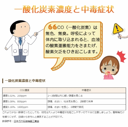 【20%超還元セレクト】一酸化炭素チェッカー キャンプ 一酸化炭素 濃度 チェッカー 警報器 測定 CO検知器 アラーム CO警報機 住宅用 アウトドア 小型 一酸化炭素警報器 安全 ストーブ 冬キャンプ 防災グッズ 一炭素中毒 幕内 暖房 寒い冬 湿度計 車中泊 車内_4