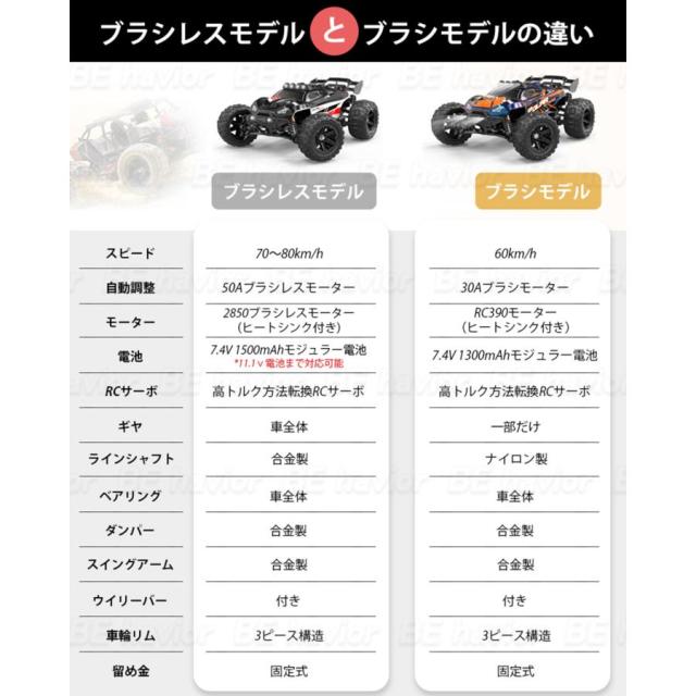 【10%超立ち直らすより分ける】ラジコンカー オフロード 1/14高速道路RC鉄道車両 遠隔操作鉄道車両 ブラシレスモーター ラジコン 取り締まり第四次元30分 2.4GHz 蓄電池 遠距離取り締まる 四輪駆動動力 60-80粁/h  クリスマス差し上げ物  新年の差し上げ物