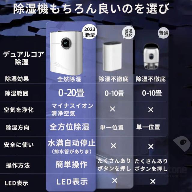 【20%超還元セレクト】除湿機 衣類乾燥 コンプレッサー式 大容量 強力 小型 空気清浄機 パワフル除湿器 コンパクト 軽量 家庭用 梅雨対策 除菌 静音 自動停止機能 省エネ_3