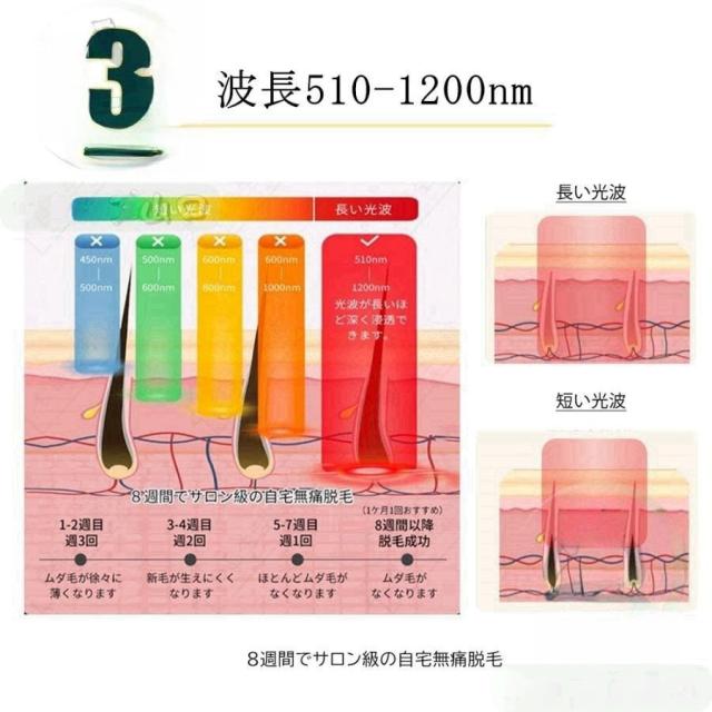 脱毛器 女性 家庭用 無痛脱毛器 5段階調節 全身用 家庭用 全身快速脱毛 除毛 自宅 脱毛機 顔 足 腕 メンズ レディース 新生活 応援 母の日 2025最新_9