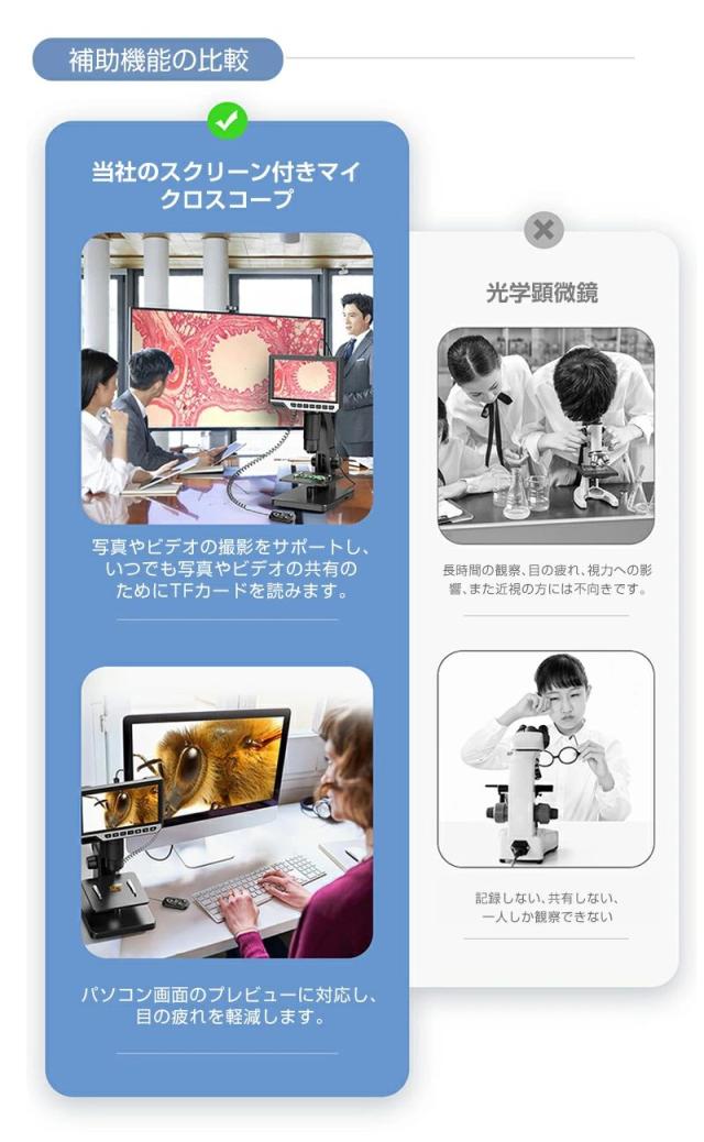 【20%超還元セレクト】顕微鏡 小学生 子供 顕微鏡 スマホ 中学生 微生物自由研究 2000倍 スタンド 7.0インチ LCDマイクロスコープ顕微鏡 500-2000倍 充電式usb 電子顕微鏡 拡大鏡 内視鏡 マイクロスコープ 2LED pc対応 肌チェック/生物観察/細かい部品チェック実験に_4