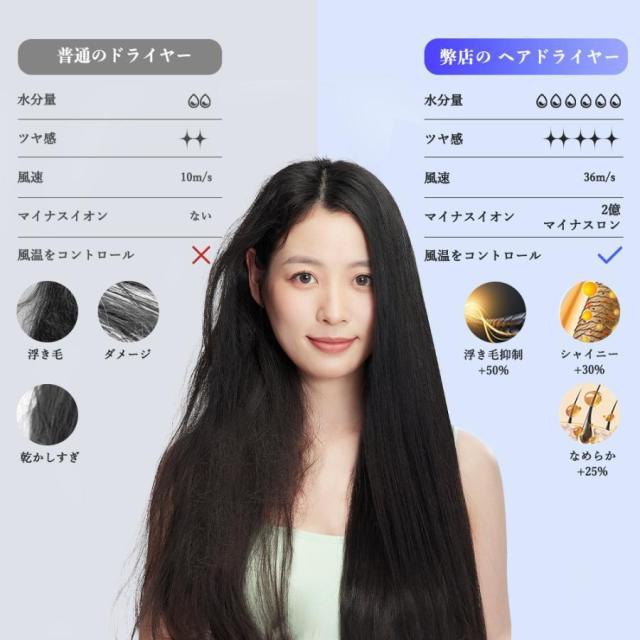 【20%超還元セレクト】ドライヤー ヘアドライヤー 速乾 大風量 冷熱風 恒温 3段階風速 温度調整 時短 超軽量 低騒音 持ち運び 家電 美容家電 ギフト 高級 おしゃれ_14