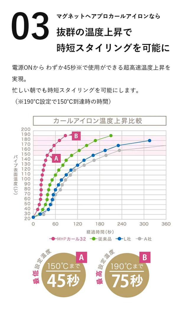 【正規販売店/メーカー保証】マグネットヘアプロ カールアイロン 26mm HCC-G26DG MAGNET Hair Pro ホリスティックキュア クレイツ 黒色 送料無料 コテ ヘアアイロン 海外対応_9