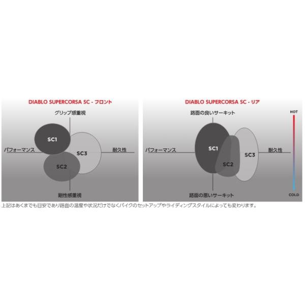 PIRELLI ピレリ DIABLO SUPERCORSA V4 140/70R17 M/C 66V TL リア SC1 4122800