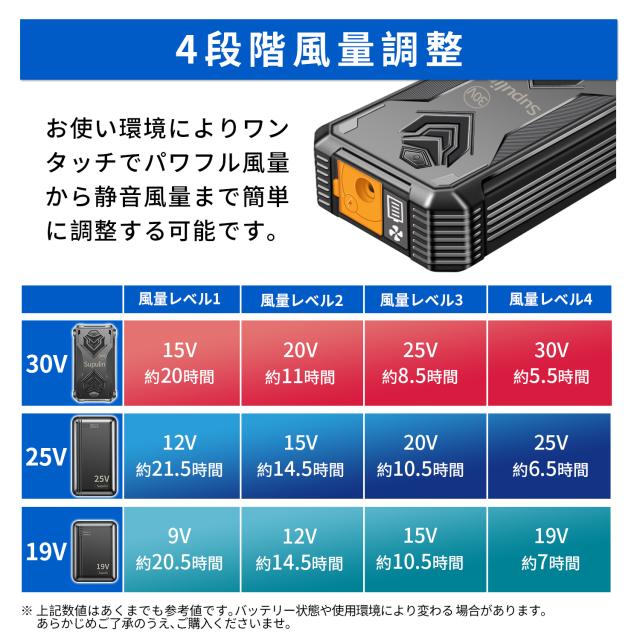 2026年新型 50V 45V(冷却ペルチェ付) 40V バッテリー ファンセット