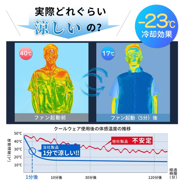 空調服 空調ウェア クールウェア ベスト 2025最新 25V 30V 40V
