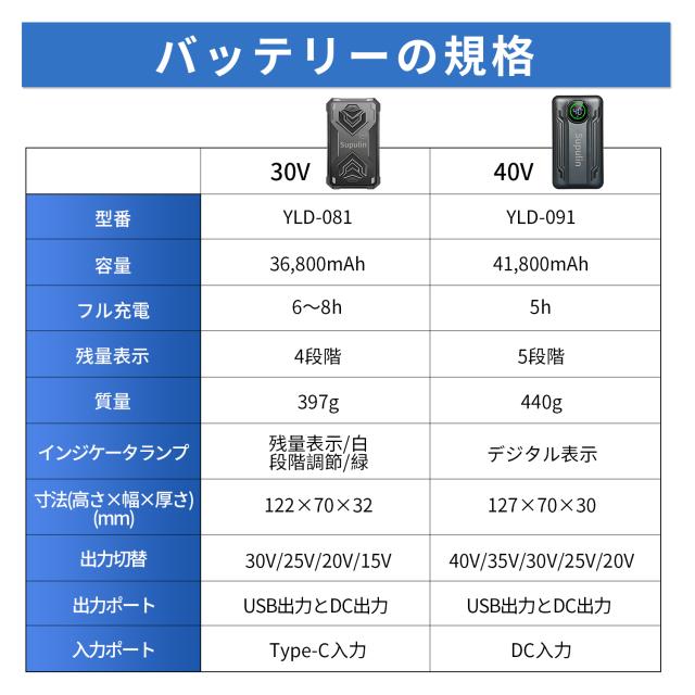空調服用 2025最新 30V 40V 空調服 バッテリー ファン セット 大容量