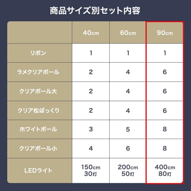 クリスマスツリー　オーナメントセット　高さ９０ｃｍタイプ　クリスマスツリー　小さい　ミニツリー　ＬＥＤライト付き　オーナメント