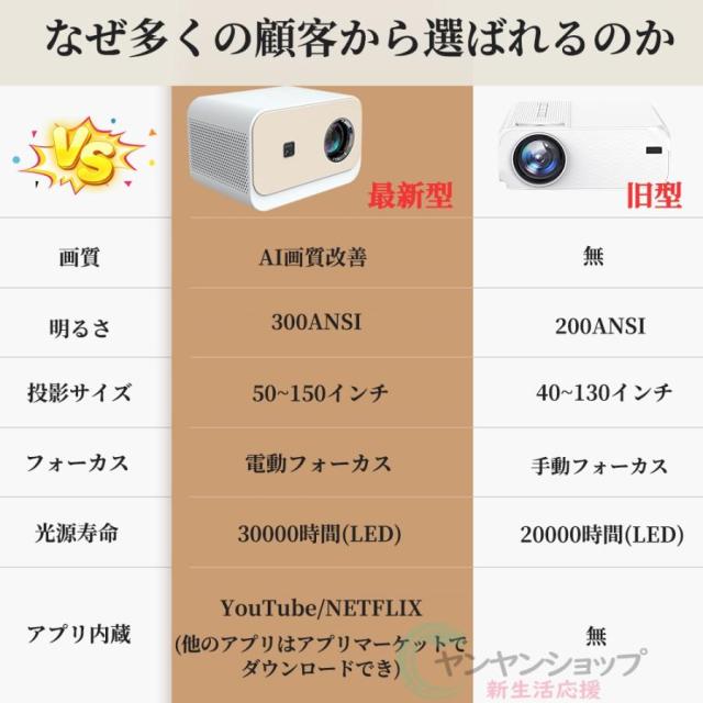 プロジェクター 軽量 小型 4k 家庭用 本体 高輝度 4K対応 壁 カラオケ スマホ 高解像度 8000LM 200ANSI 1080P 電子台形補正 WIFI Bluetooth4.0 2.4G+5G