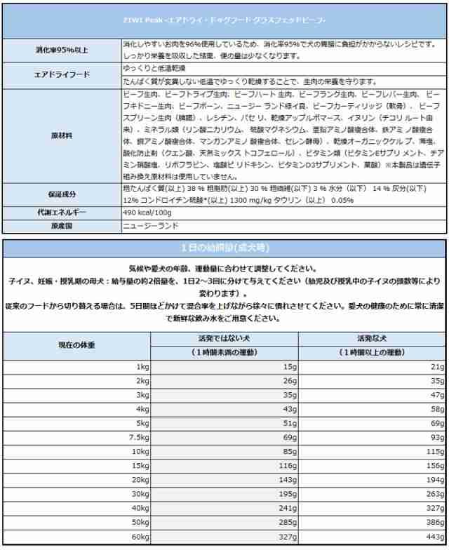 【正規品】ジウィピーク ドッグフード グラスフェッドビーフ2.5kg ZIWI Peak（ジウィピーク） エアドライドッグフード全犬種 成犬用 ペ