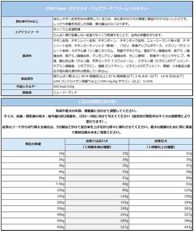 【正規品】ジウィピーク ドッグフード フリーレンジチキン1kg ZIWI Peak（ジウィピーク） エアドライドッグフード全犬種 成犬用 ペッ