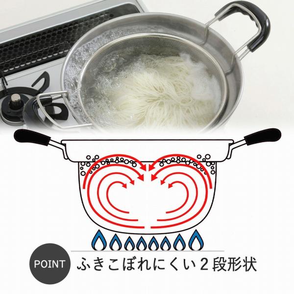 ゆで名人 ザル付 両手鍋 22cm 日本製 ステンレス シンプル ＩＨ対応 丈夫 割れない ラーメン そば うどん 両手鍋 パスタ 水切り 下村企販 ふきこぼれにくい 燕三条 ツバメ 国産_2