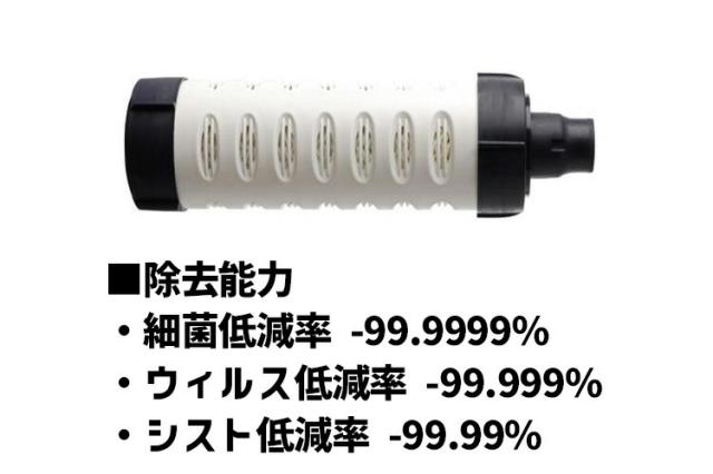 LIFESAVER BOTTLE 4000UF ライフセーバーボトル｜英国軍採用 泥水を飲み水に変える携帯浄水器 携帯浄水器 災害 アウトドア ボトル 濾過 水浄化装置 水【送料無料（宅配便）】_4