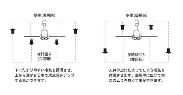 BRID DUCT RAIL FAN DC plus φ50 《ハイスペックタイプ》｜ダクトレール ファン シーリングファン 天井 リモコン付き 風量5段階 静音 換気 空気循環 冷房 クーラー 暑さ対策 節電 リビング 寝室 【送料無料（宅配便）】