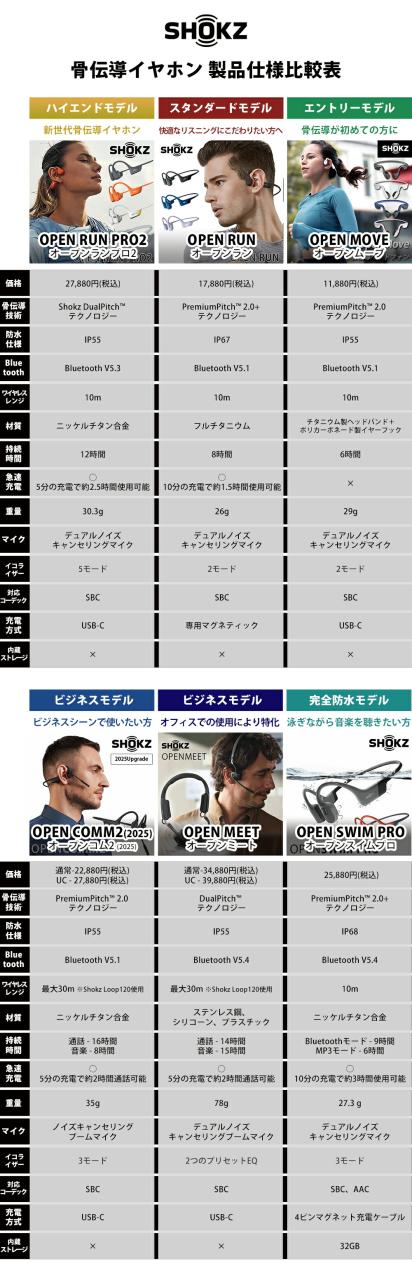 Shokz OpenComm2 UC 2025 Upgrade ショックス オープンコムツー ユーシー Type-A/Type-C｜ Type-C充電 タイプC オープンイヤー型イヤホン ミュートボタン搭載 ワイヤレス 骨伝導イヤホン【送料無料（宅配便）】_11