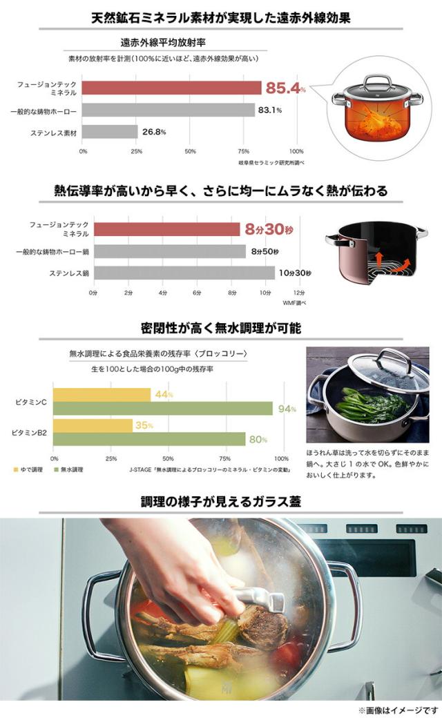 10年保証 ドイツNo.1キッチンブランド WMF フュージョンテック ミネラル ロースター 28cm 4.2L 鍋 【送料無料（宅配便）】_3