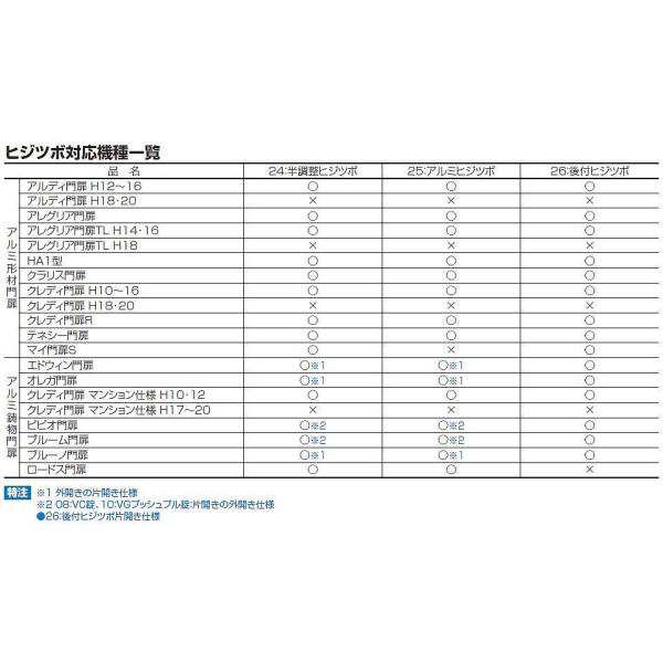 四国化成 エクステリア 補修部品 アルミ形材門扉 アルミ鋳物門扉 ヒジツボ 26 半調整ヒジツボ （アルミ製）両開き用 26BW-