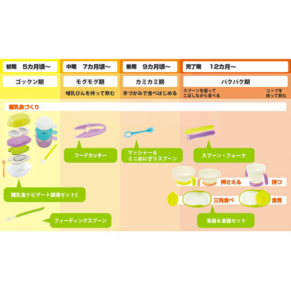 ベビーレーベル ステップアップ食器セット 4個セット お皿セット お食事セット 手づかみ 握る 押さえる サポート 食洗機可能 電子レンジ可能 離乳食 初期 完了期 赤ちゃん用 ベビー用 子供用 キッズ用 5か月頃から 出産祝い_9