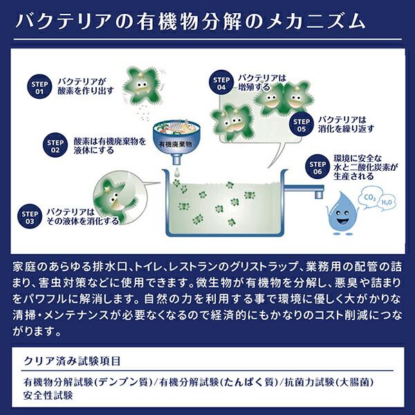 ヒズキバイオクリーン 3kg 悪臭除去 詰まり防止 害虫対策 バクテリア 有用微生物 消臭 洗浄 自然の力 トイレ 洗面所 お風呂 配管 排水口 グリストラップ 業務用 レストラン 学校_4