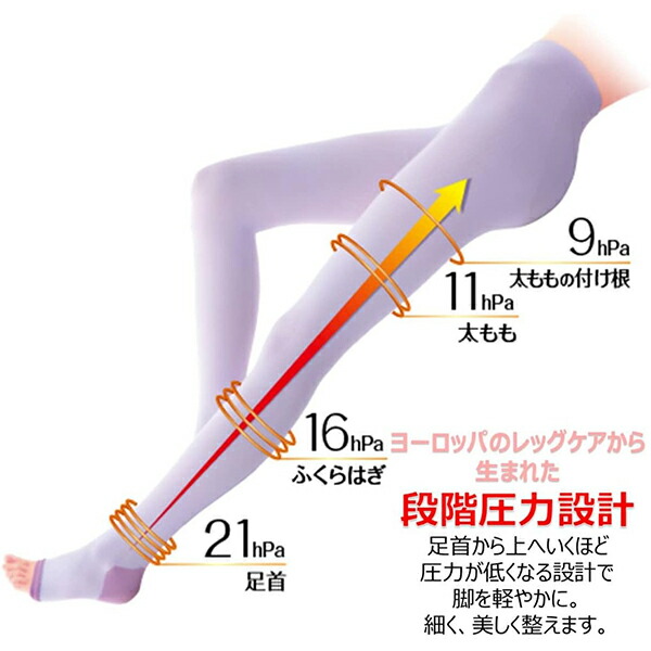 【4個セット】スリムウォーク美脚美尻スパッツ SM着圧スパッツ 就寝時 夜用 引き締め むくみ対策 すっきり 骨盤 脚 太もも お尻 ひざ上 ムレにくい つま先カット パイル編み レッグケア用品 PIP ピップ_4