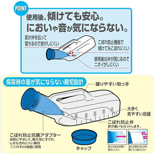 【4個セット】ピップコボレーヌ 男 コ・ボレーヌ 男性用尿器 1000cc 洗浄ブラシ付 確実にキャッチ こぼれ防止 安心設計 ニオイがモレにくい 音が気にならない 尿取り 採尿 透明 洗浄ブラシ付き ピップ PIP_2