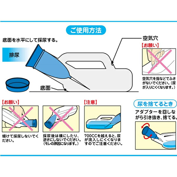 【4個セット】ピップコボレーヌ 男 コ・ボレーヌ 男性用尿器 1000cc 洗浄ブラシ付 確実にキャッチ こぼれ防止 安心設計 ニオイがモレにくい 音が気にならない 尿取り 採尿 透明 洗浄ブラシ付き ピップ PIP_3
