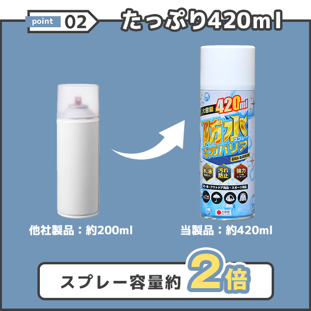【8個セット】防水スプレーギガバリア 420ml 汚れ 水分 油分 撥水 保護 雪 雨 アウトドア キャンプ スポーツ 衣類 ウェア 靴 傘 帽子 布製品 革製品 梅雨 レインコート 河童 即日発送 送料無料_7