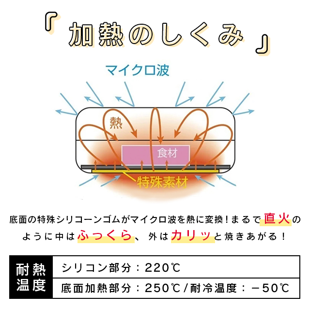 【3個仕かける】領域で焼ケール 角型 陰電子領域専用 飾り気の無い膳だて 時短 焦げにくい 食洗機相応う 丸洗いお他愛もない ニオイ煙 押さえ付ける 火を使わない 魚 肉 焼く 蒸す 煮る 茹でる 炒める 炊く 処方せん集付き添い人 御厨子所装具 トプラン