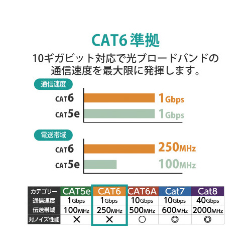 ＬＡＮケーブル（ＲｏＨＳ指令準拠） カテゴリー６対応　１００ｍ　ブルー_1