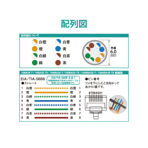 ＬＡＮケーブル（ＲｏＨＳ指令準拠） カテゴリー６対応　１００ｍ　ブルー_2