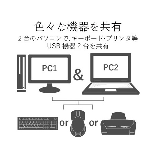 パソコン切替器 ＨＤＭＩ対応_1