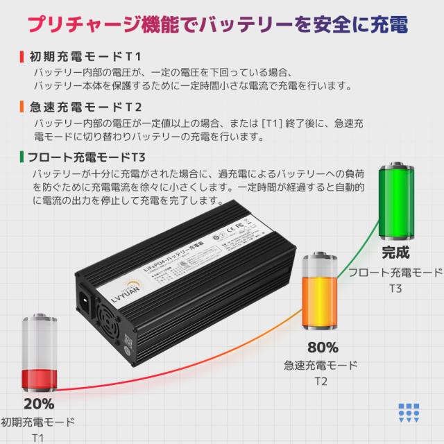 LVYUAN 自動バッテリー充電器リン酸鉄リチウムイオンバッテリー専用 12V 20A LiFePO4_3