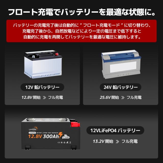 LVYUAN 全自動パルスバッテリー充電器 30A 12V&24Vの鉛バッテリー/12Vリン酸鉄リチウム対応 パルス充電 全自動 スマート充電 サルフェーション除去(脱硫) AGM/GEL車充電可能 LiFePO4対応 バイク・自動車・農機・小型船舶など 日本語説明書_11