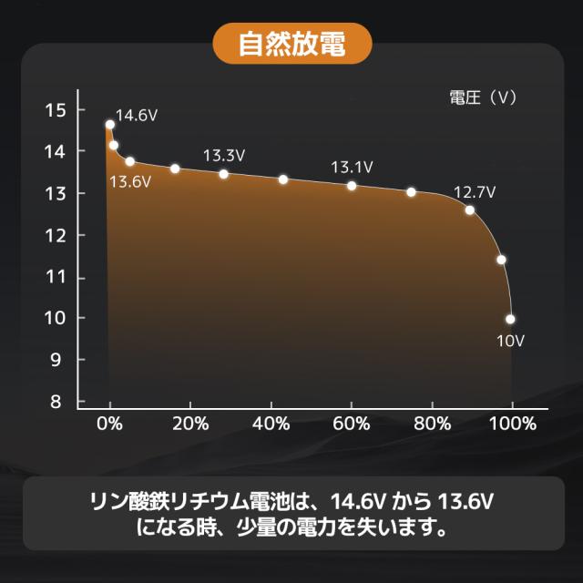 LVYUAN 全自動パルスバッテリー充電器 30A 12V&24Vの鉛バッテリー/12Vリン酸鉄リチウム対応 パルス充電 全自動 スマート充電 サルフェーション除去(脱硫) AGM/GEL車充電可能 LiFePO4対応 バイク・自動車・農機・小型船舶など 日本語説明書_16