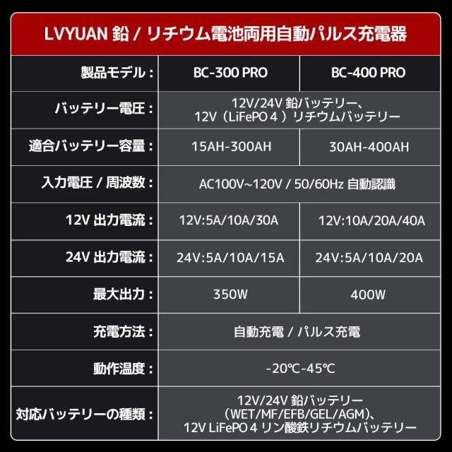 LVYUAN 全自動パルスバッテリー充電器 30A 12V&24Vの鉛バッテリー/12Vリン酸鉄リチウム対応 パルス充電 全自動 スマート充電 サルフェーション除去(脱硫) AGM/GEL車充電可能 LiFePO4対応 バイク・自動車・農機・小型船舶など 日本語説明書_6