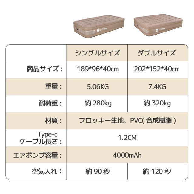LVYUAN（リョクエン）エアーマット 極厚40CM 枕付き 充電式ポンプ内蔵 収納袋付き 電動エアーベッド 空気ベッド キャンプマット インフレーターマット 自動膨張式 快適な寝心地 折り畳み 超軽量 コンパクト 来客用 予備ベッド 家庭用 キャンプ 防災用 (ダブル)_7