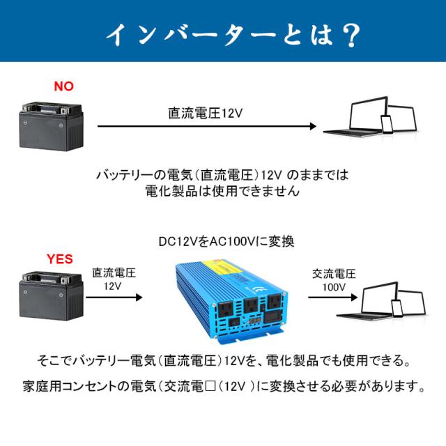 【永久保証】インバーター 正弦波 12V 100V 1500W 最大3000W DC AC 50/60HZ 直流 交流 カーインバーター 車変圧器 緊急 防災用品 LVYUAN（リョクエン）_3