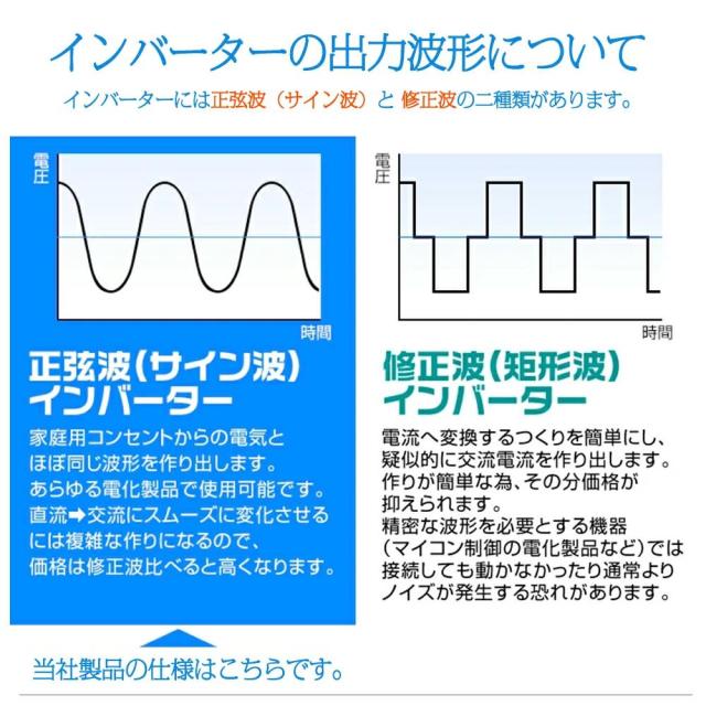 【永久保証】インバーター 正弦波 12V 100V 1500W 最大3000W DC AC 50/60HZ 直流 交流 カーインバーター 車変圧器 緊急 防災用品 LVYUAN（リョクエン）_4